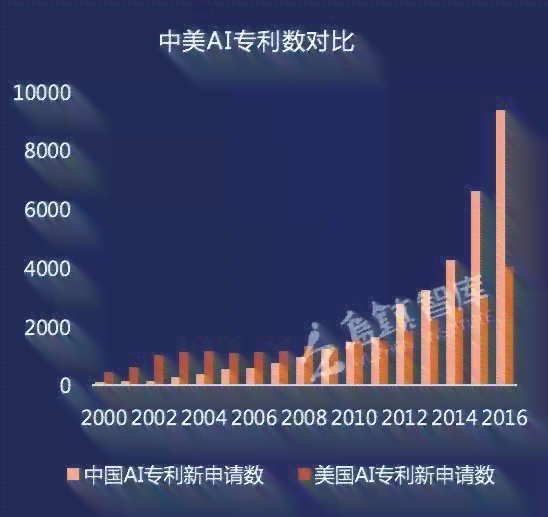 人工智能文学创作崛起：谁将成为智能写作取代作家的先锋？