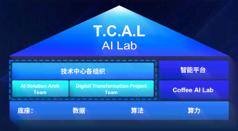 全面解析：AI智能汽车核心技术、应用场景与用户体验革新指南