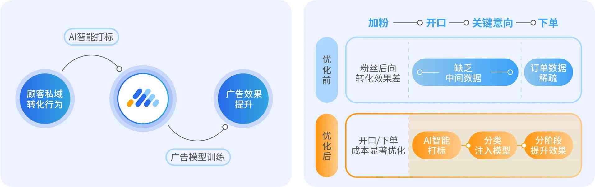 利用AI写作实现多渠道盈利：全面攻略与实用技巧解析