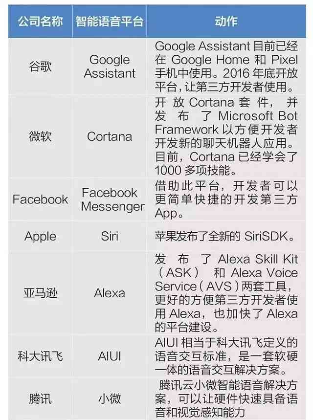 最新中国人工智能写作软件公司排行榜：网人智能工具排名榜