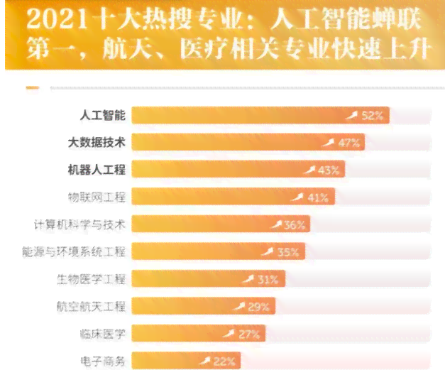 最新中国人工智能写作软件公司排行榜：网人智能工具排名榜