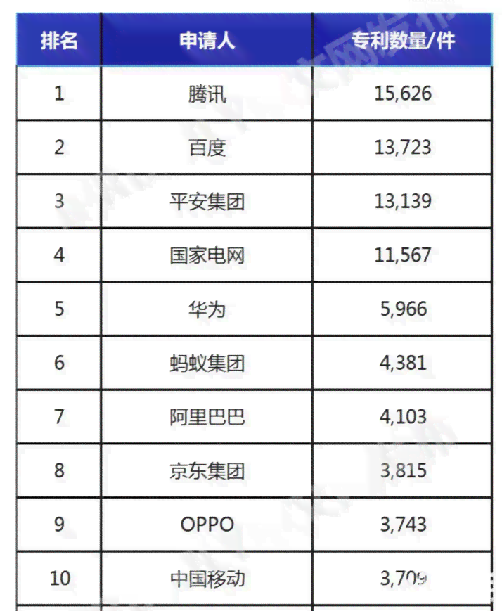 最新中国人工智能写作软件公司排行榜：网人智能工具排名榜