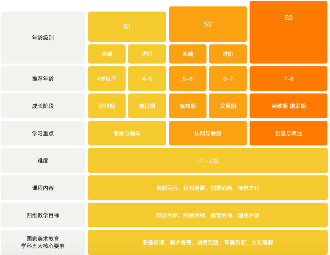 ai颜色模式有什么区别及用途详解