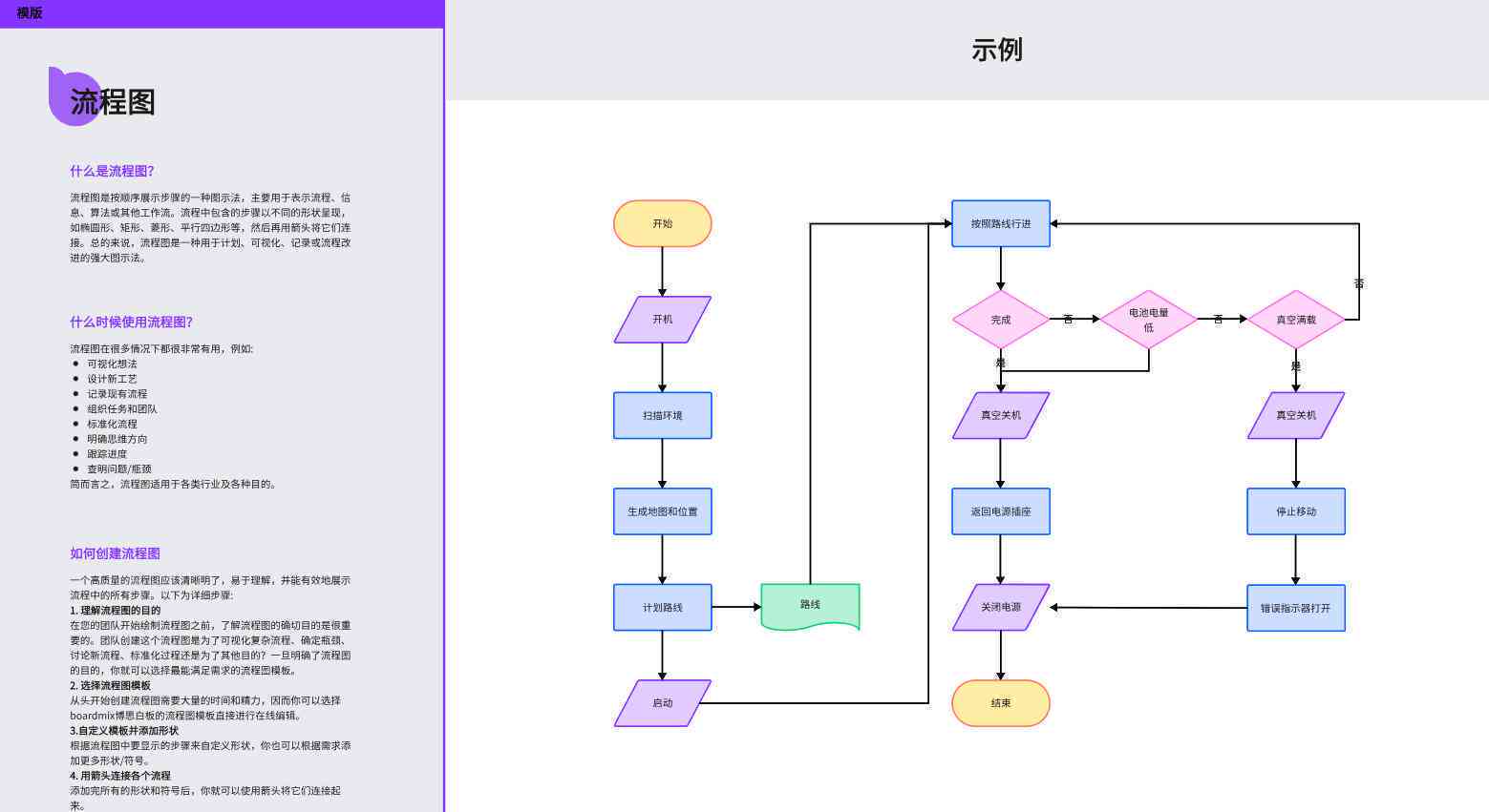 博思白板AI写作：从创意生成到文章完善的全流程智能写作工具助力内容创作