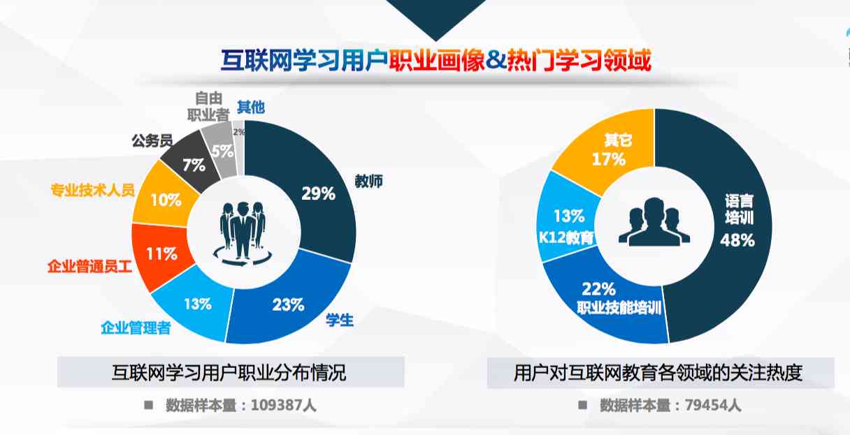 职业测评报告生成问题持续存在，怎么解决报告一直处于生成中的困扰？
