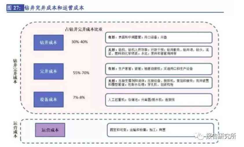 职业测评报告生成问题持续存在，怎么解决报告一直处于生成中的困扰？
