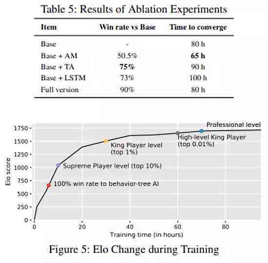 AI职业测评报告老是在生成中