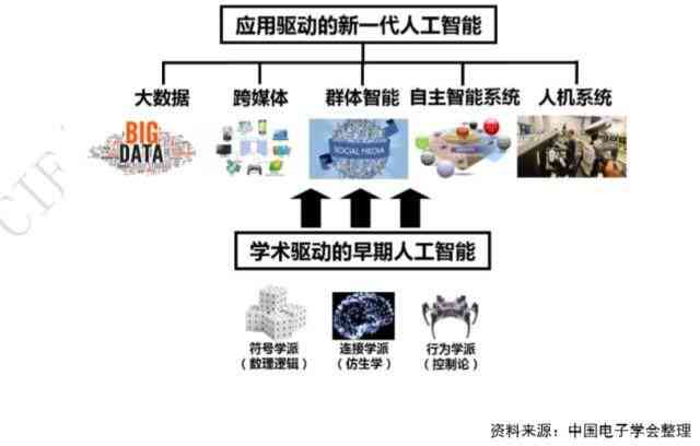 AI机器人逻辑分析报告撰写指南：涵结构、步骤与关键要点解析
