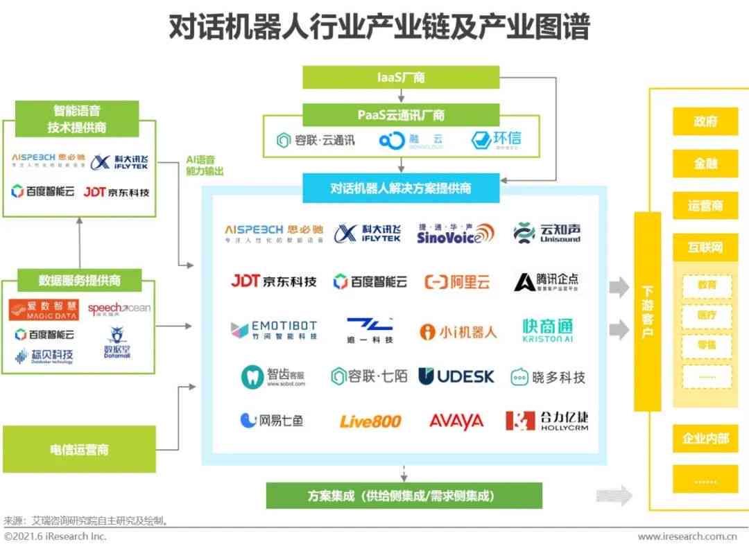 AI机器人逻辑分析报告撰写指南：涵结构、步骤与关键要点解析