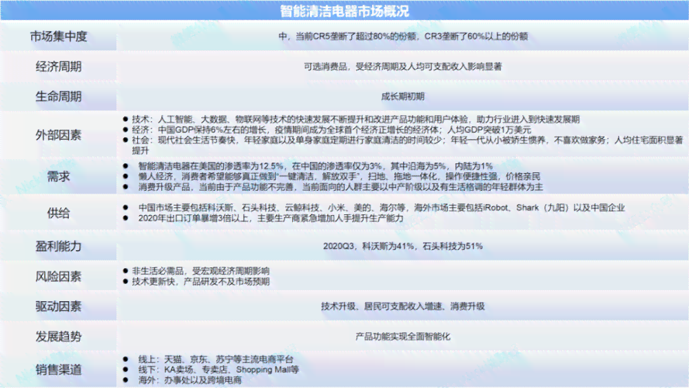 ai机器人的逻辑分析报告：逻辑算法详解与总结