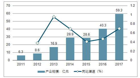 ai机器人的逻辑分析报告：逻辑算法详解与总结