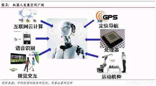 智能机器人逻辑算法与应用：深入解析编程与实践全攻略