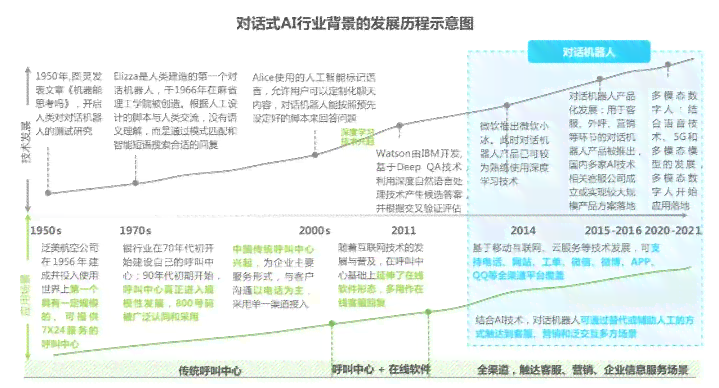ai机器人的逻辑分析报告