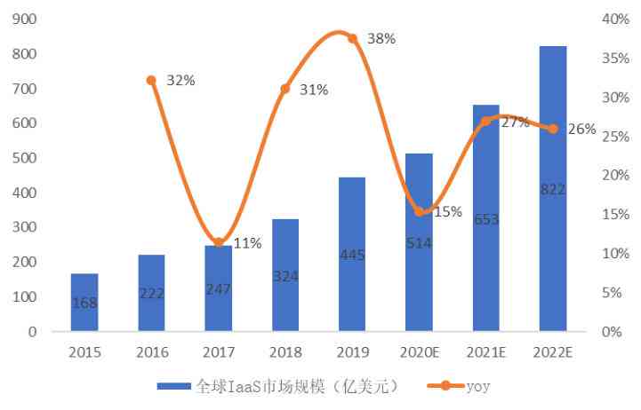 全面解析AI云服务市场：最新趋势、主要玩家与未来展望报告
