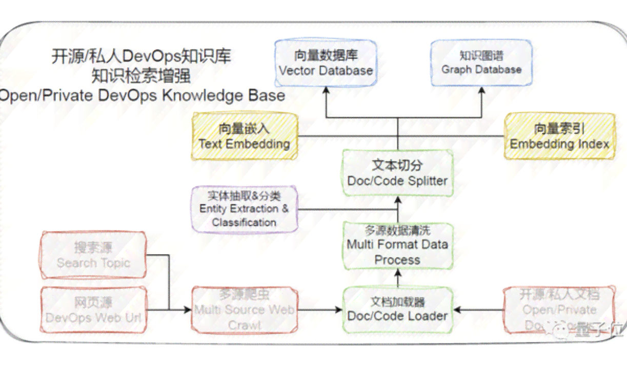 AI辅助撰写开题报告全攻略：技术可行性、应用优势与操作步骤解析