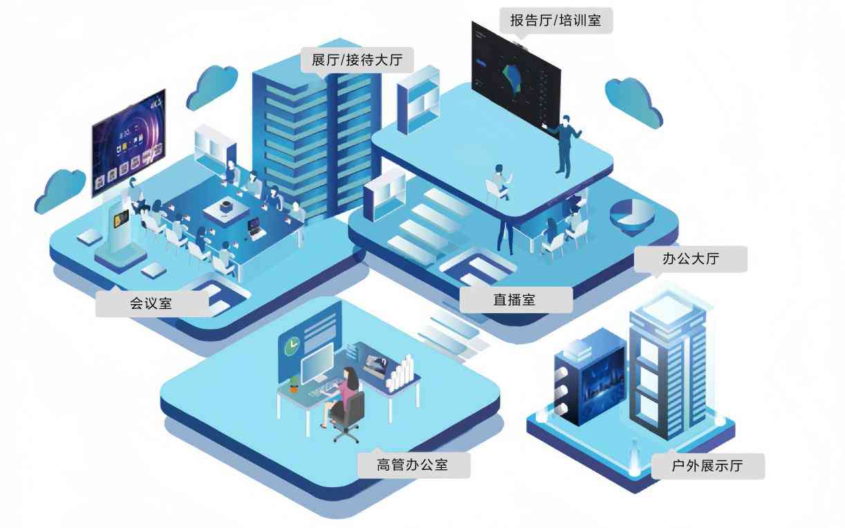 AI智能办公解决方案：提升效率、优化流程、满足多元化办公需求
