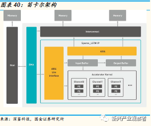 AI创作的发展历程简述：英文综述与历程梳理