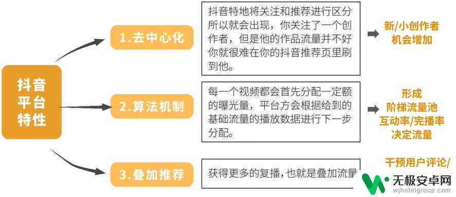 抖音发布ai创作规范要求