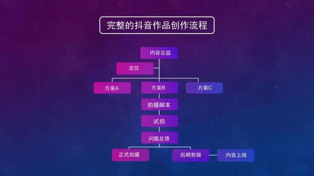抖音发布ai创作规范要求