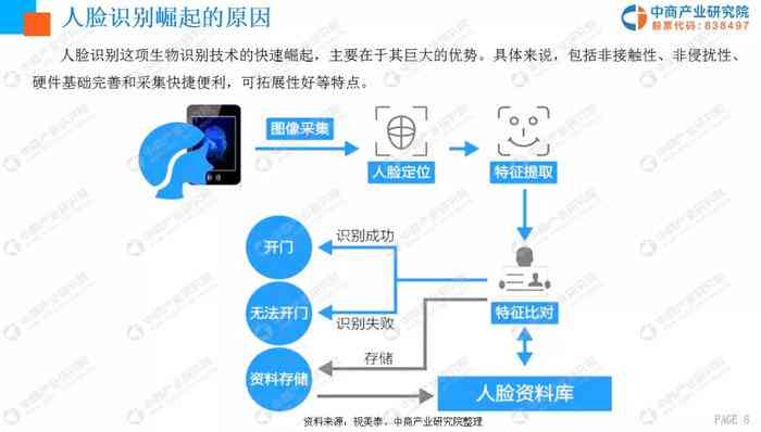 《人脸识别技术发展趋势与行业前景分析报告：现状、未来展望及深度分析》