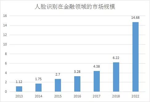 《人脸识别技术发展趋势与行业前景分析报告：现状、未来展望及深度分析》