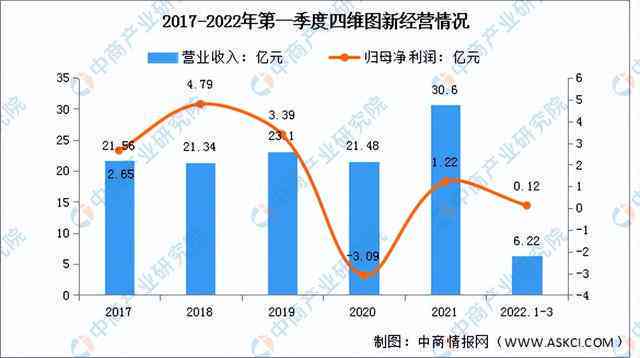 ai面部发展趋势分析报告