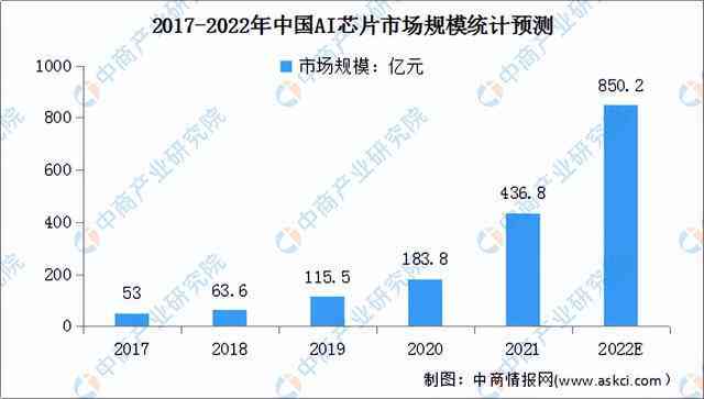 ai面部发展趋势分析报告