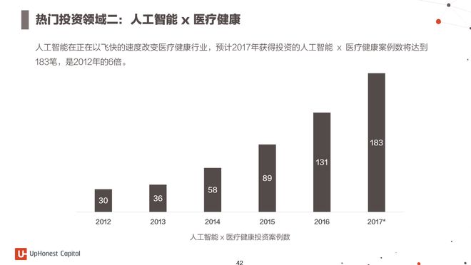 ai面部发展趋势分析报告