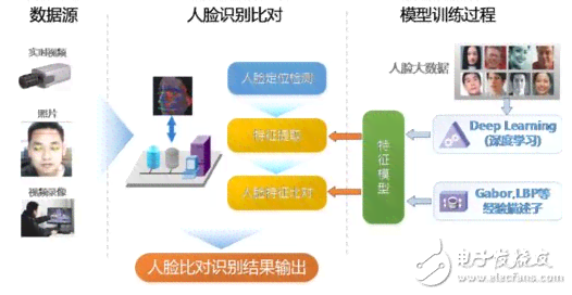 技术解析：智能人脸识别技术的原理探究