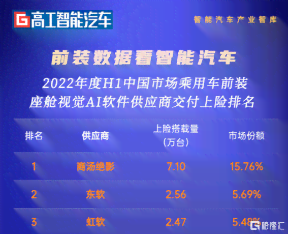 ai在线文案软件哪个好一点：2023年推荐排行榜及功能对比