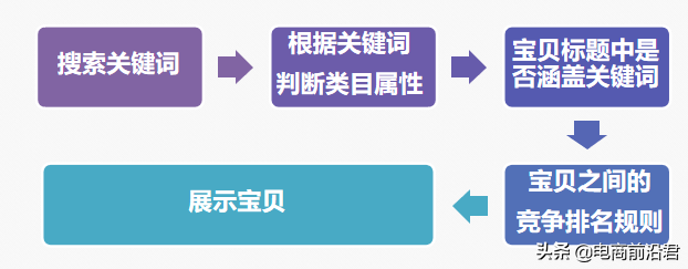 AI标题创作指南：全面覆用户搜索需求的关键词优化策略与实践