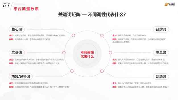 AI标题创作指南：全面覆用户搜索需求的关键词优化策略与实践
