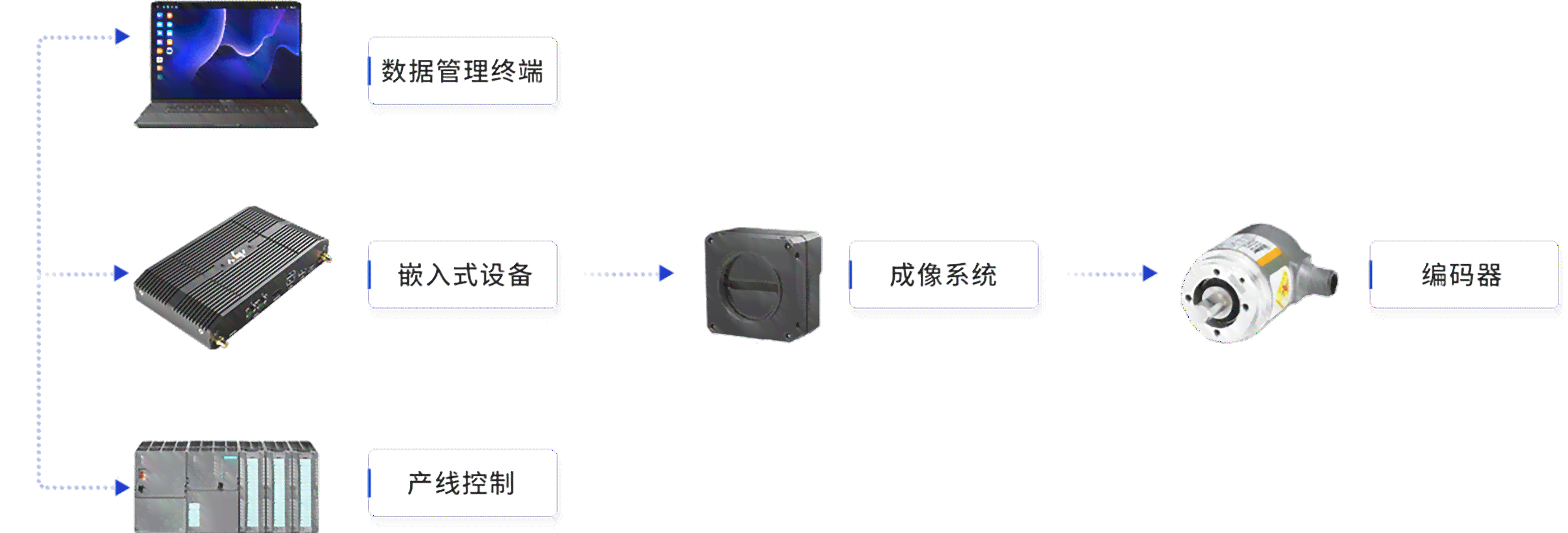 全方位智能AI成像检测系统：实时监测、精准识别、高效分析一站式解决方案
