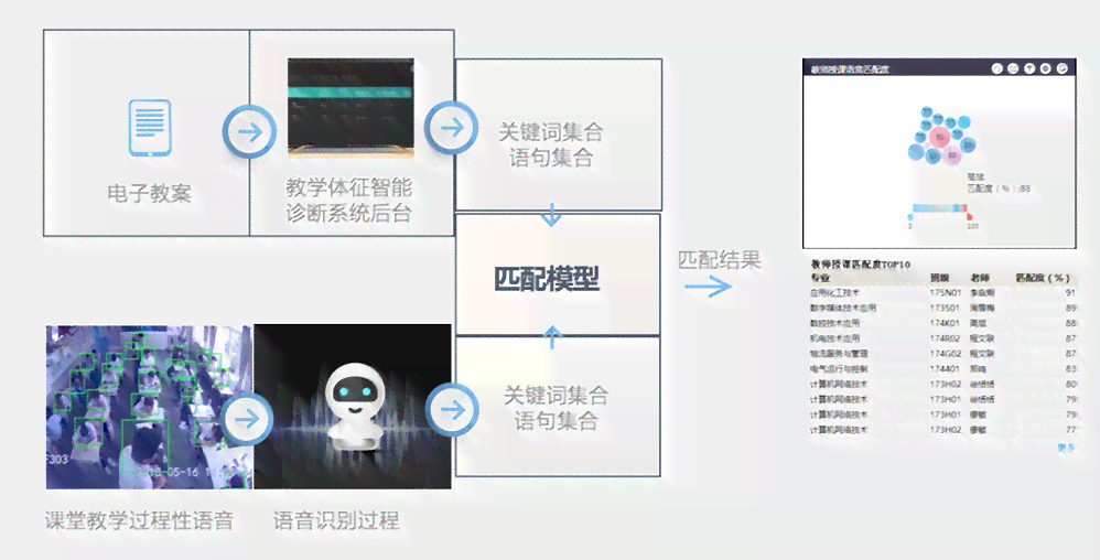 全方位智能AI成像检测系统：实时监测、精准识别、高效分析一站式解决方案