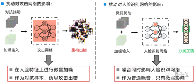 '如何利用文案识别技术生成配音的方法与步骤'