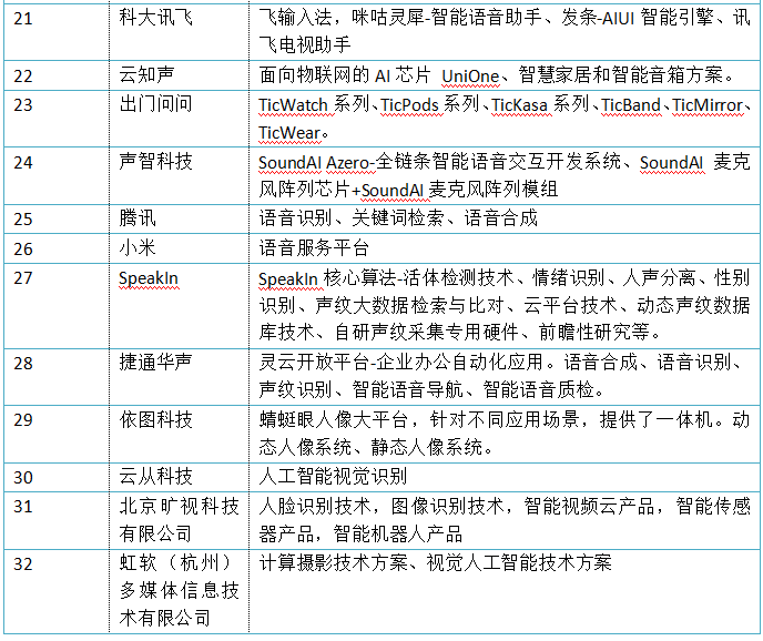 AI测评全方位解析：综合评分标准与用户关注要点详解