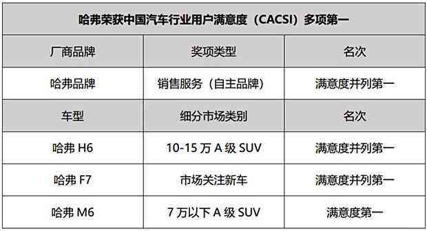 AI测评全方位解析：综合评分标准与用户关注要点详解