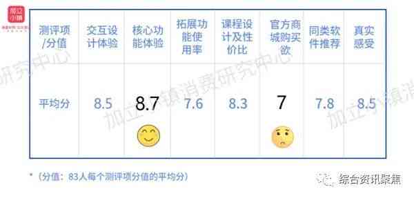 AI测评全方位解析：综合评分标准与用户关注要点详解