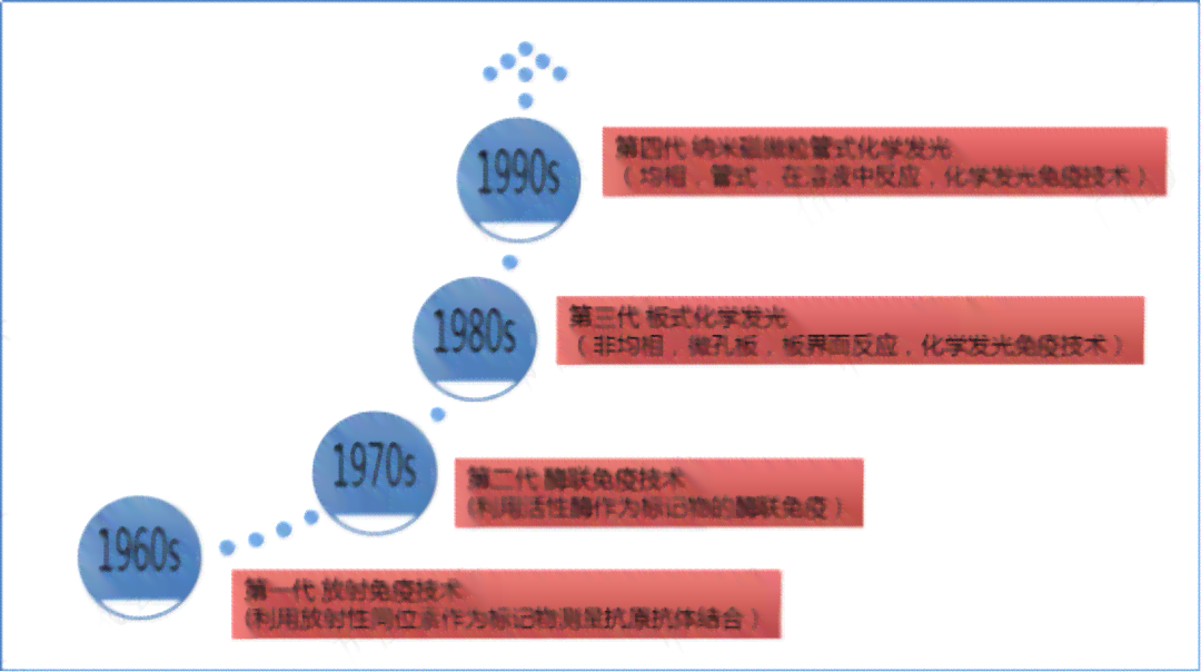 深度解析：剪映AI文案赚钱项目的真实性与可行性评估