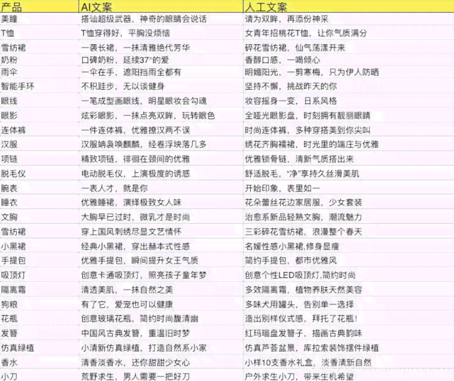 AI文案押韵工具究竟是什么：深入解析其含义与用途