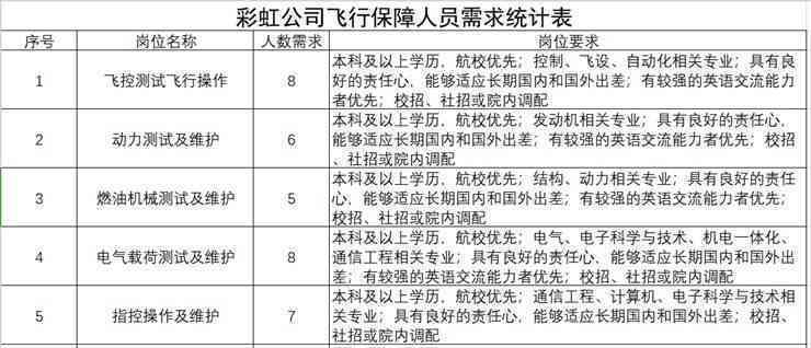 彩虹智能科技：公司概况、联合、招聘信息一览