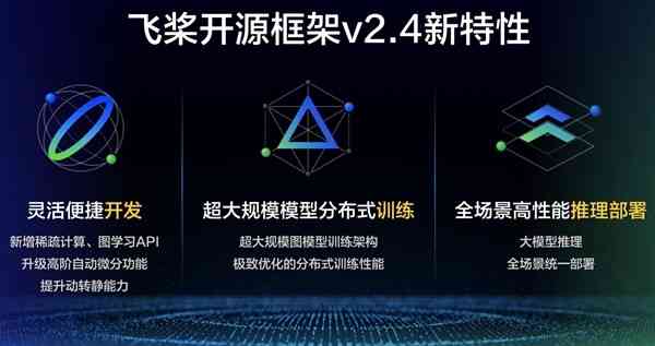 飞桨硬件：生态共创计划与设备联合推广