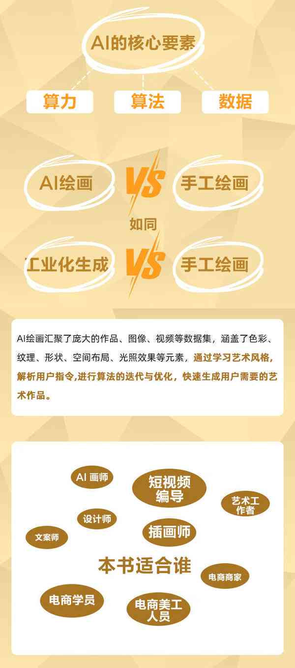 掌握AI绘画技巧：从苦尽来到精通之美——全方位解决绘画文案创作难题