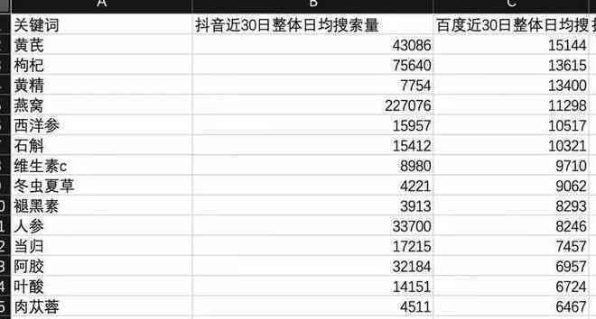 抖音名字创意：融入爱的元素，打造独特个性昵称，解决多种相关搜索需求