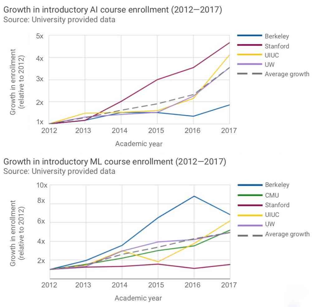 全面解析：爱丁堡大学AI专业业生就业率、前景与成功申请案例解读
