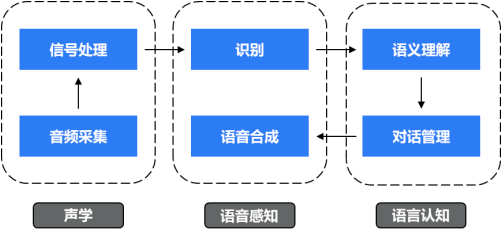 15.ai配音：全方位解析AI语音合成技术与应用，解决所有配音需求相关问题