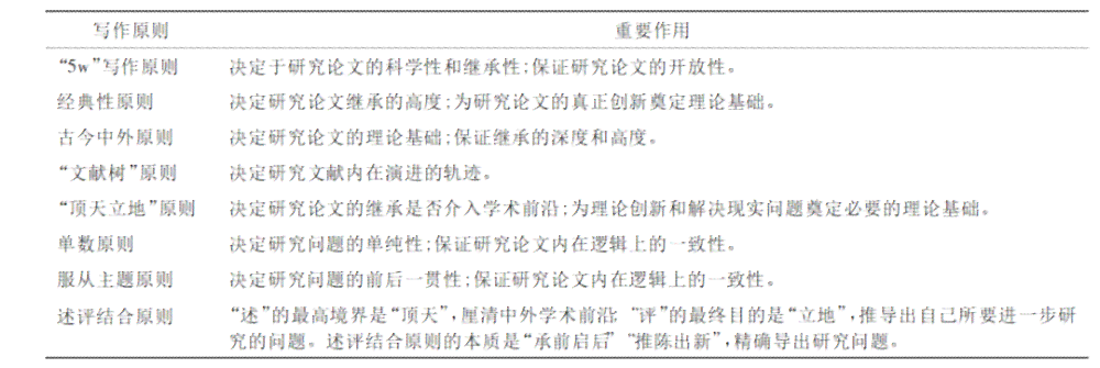 论文创新点撰写指南：如何系统阐述研究亮点与独特贡献