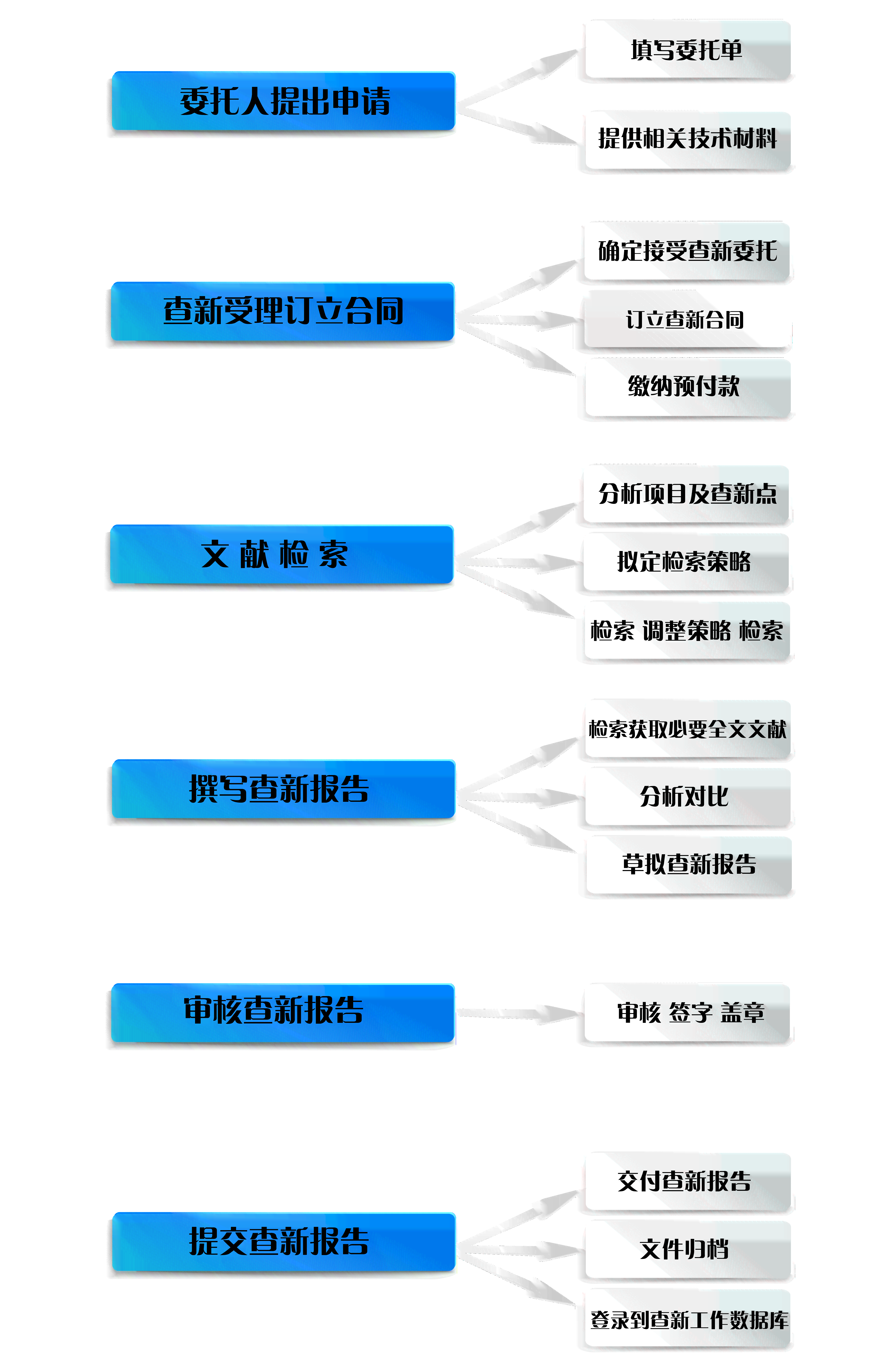 论文创新点撰写指南：如何系统阐述研究亮点与独特贡献