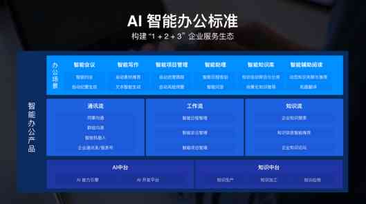 全网ai智能脚本宝首发神器来啦