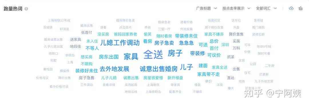 房产ai智能文案怎么写的好以及具体撰写方法探讨